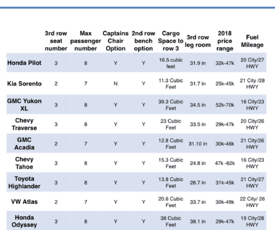 chart comparing vehicles with third row and their specs