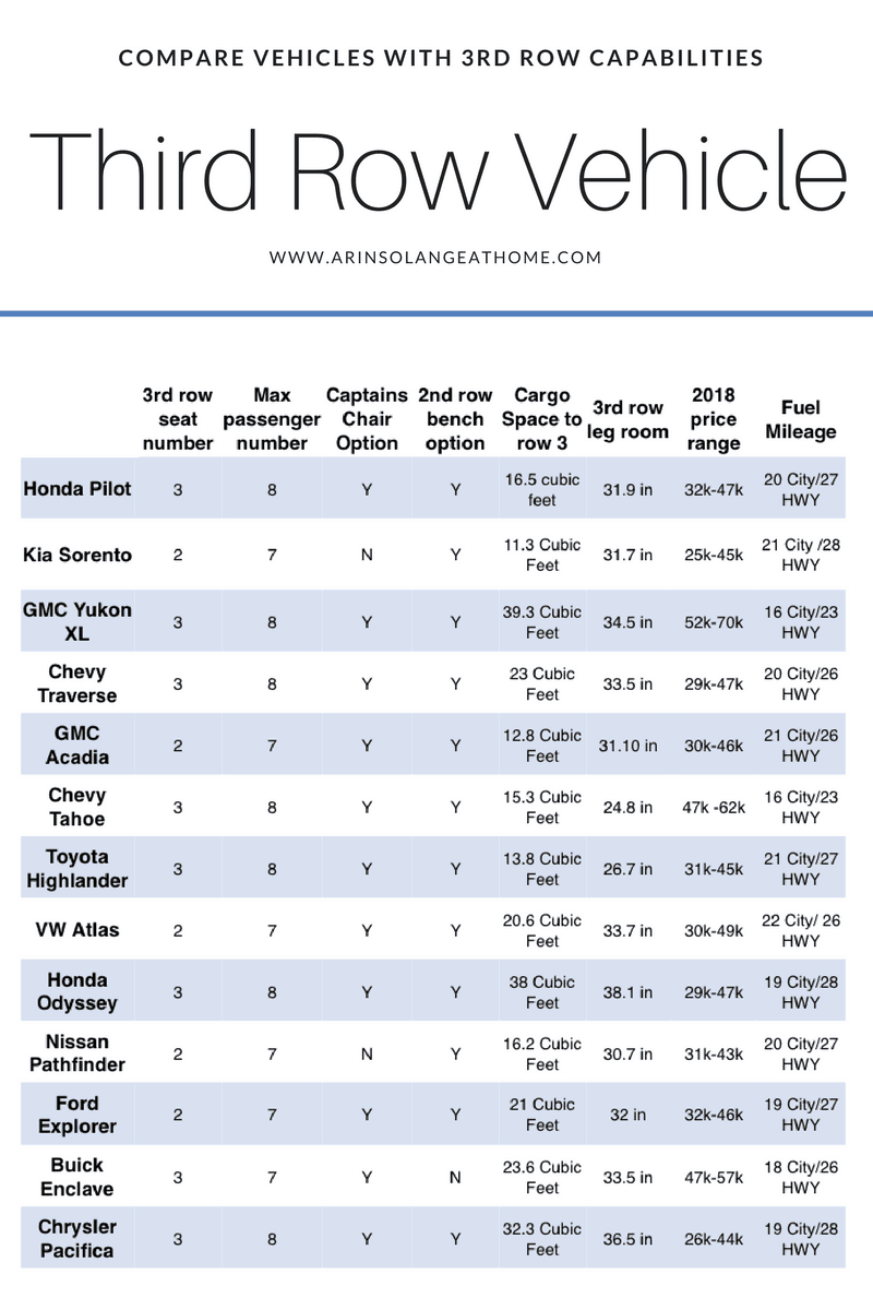 chart comparing vehicles with third row and their specs | Compare Third Row Vehicles 