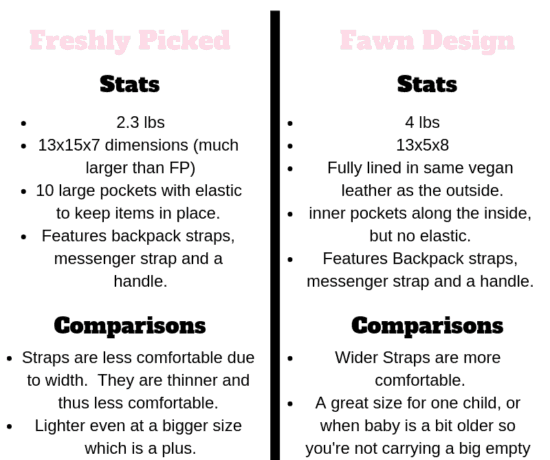 Fawn Design vs Freshly Picked Diaper Bag chart