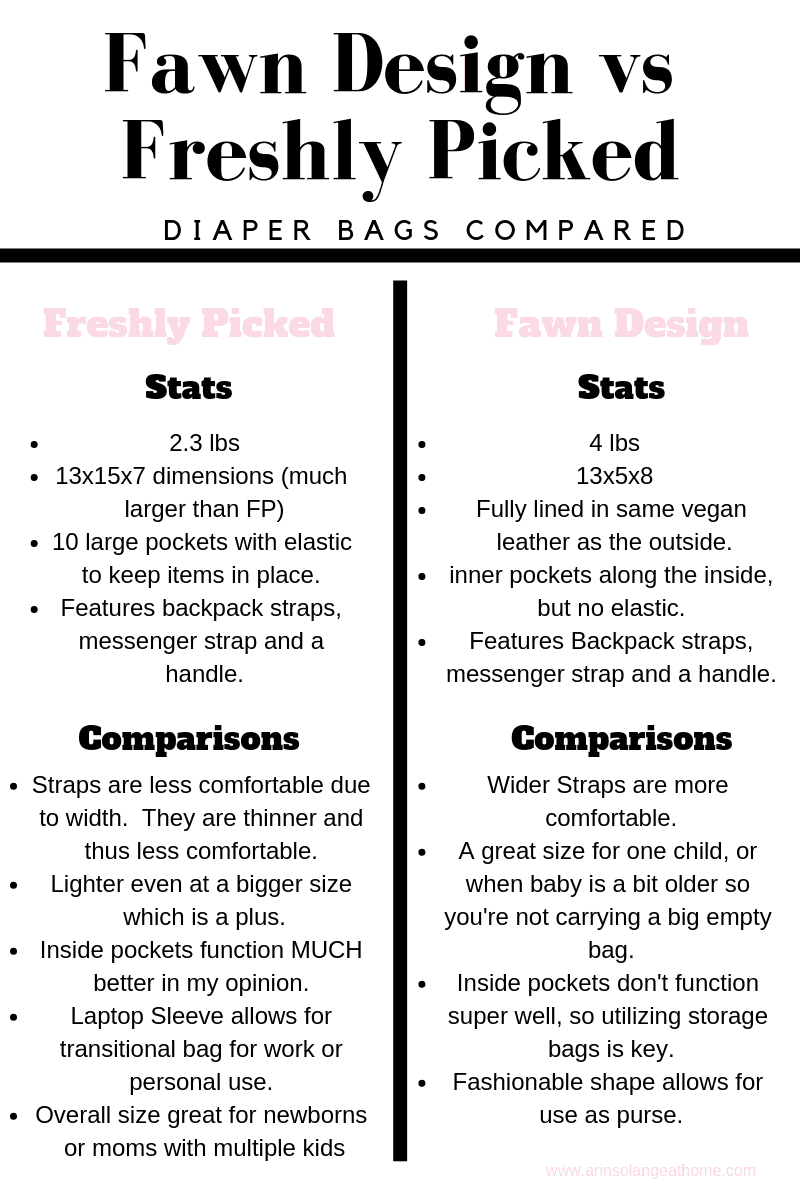 Fawn Design vs Freshly Picked Diaper Bag chart