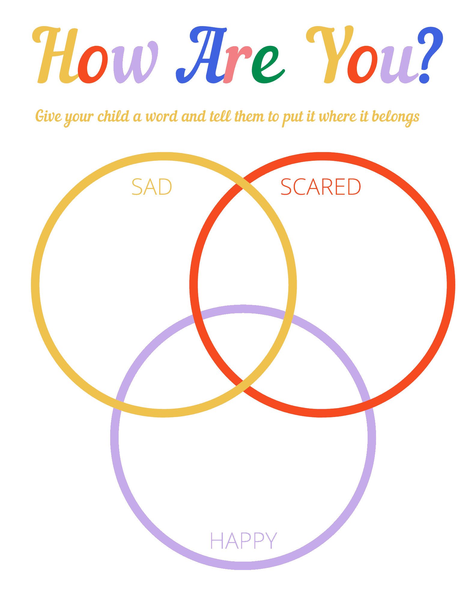 Venn diagram for toddler emotions