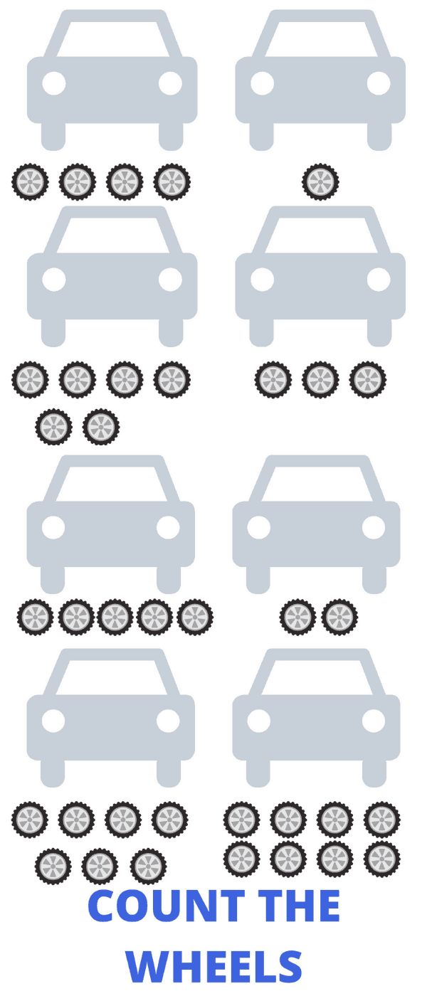 count the wheels preschool printables