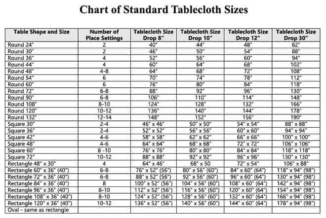 Table Linen Standard Chart