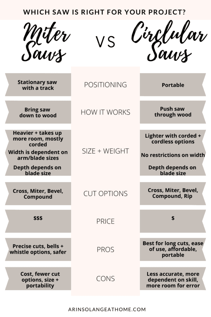 Miter Saw vs Circular Saw