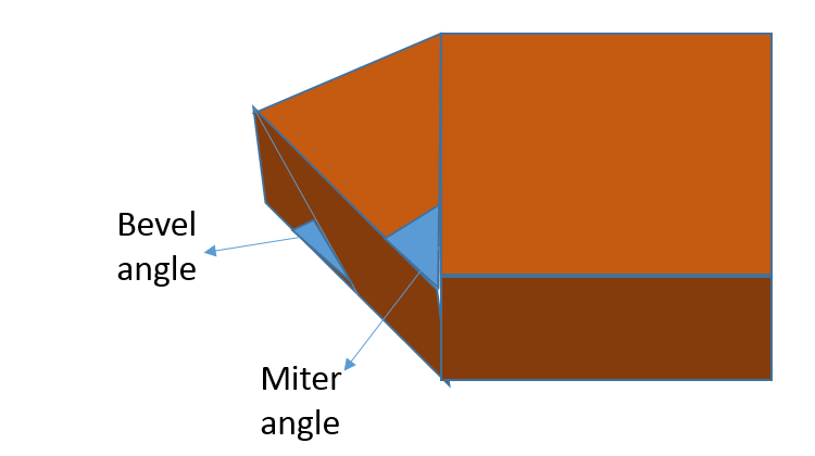 bevel angle vs miter angle diagram