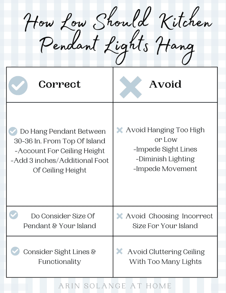 Chart On How Low Should Kitchen Pendant Lights Hang